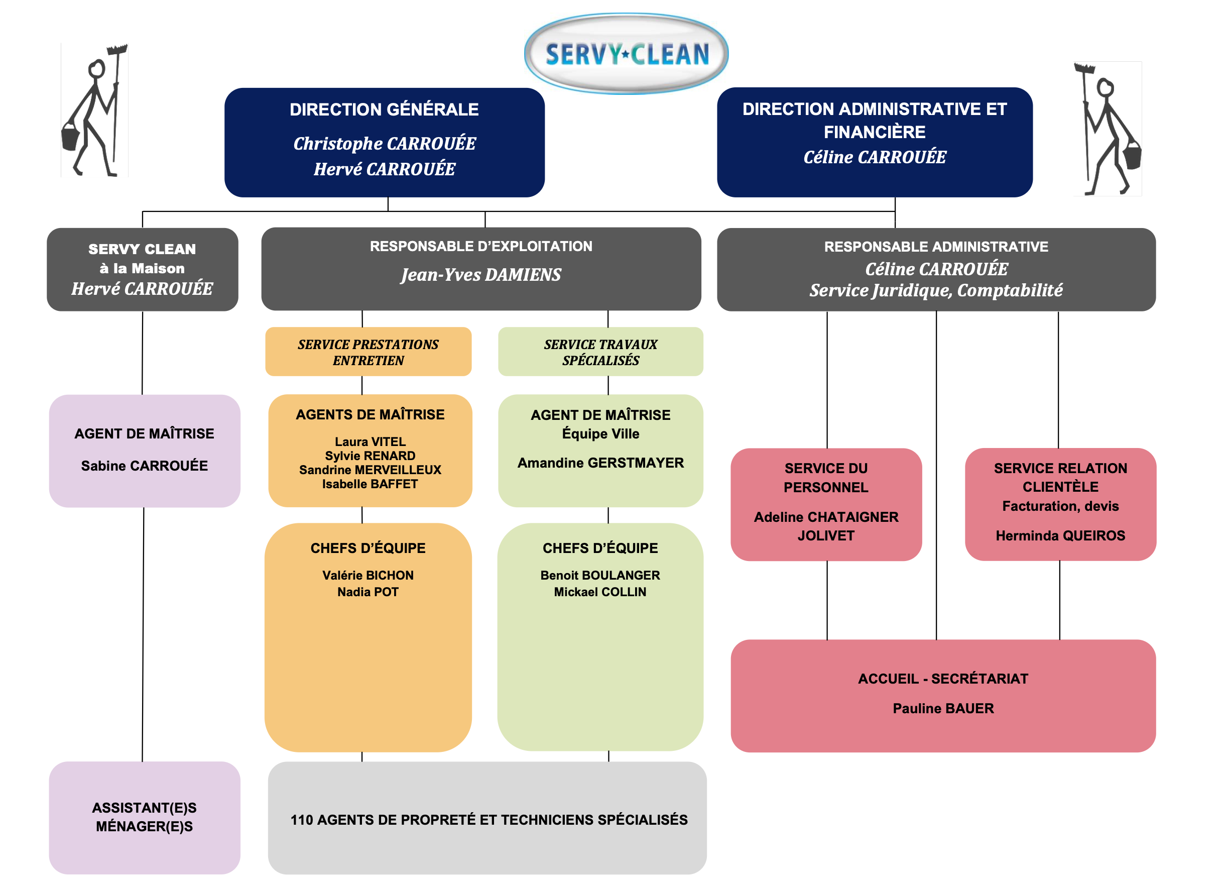 organigramme-servyclean-2025