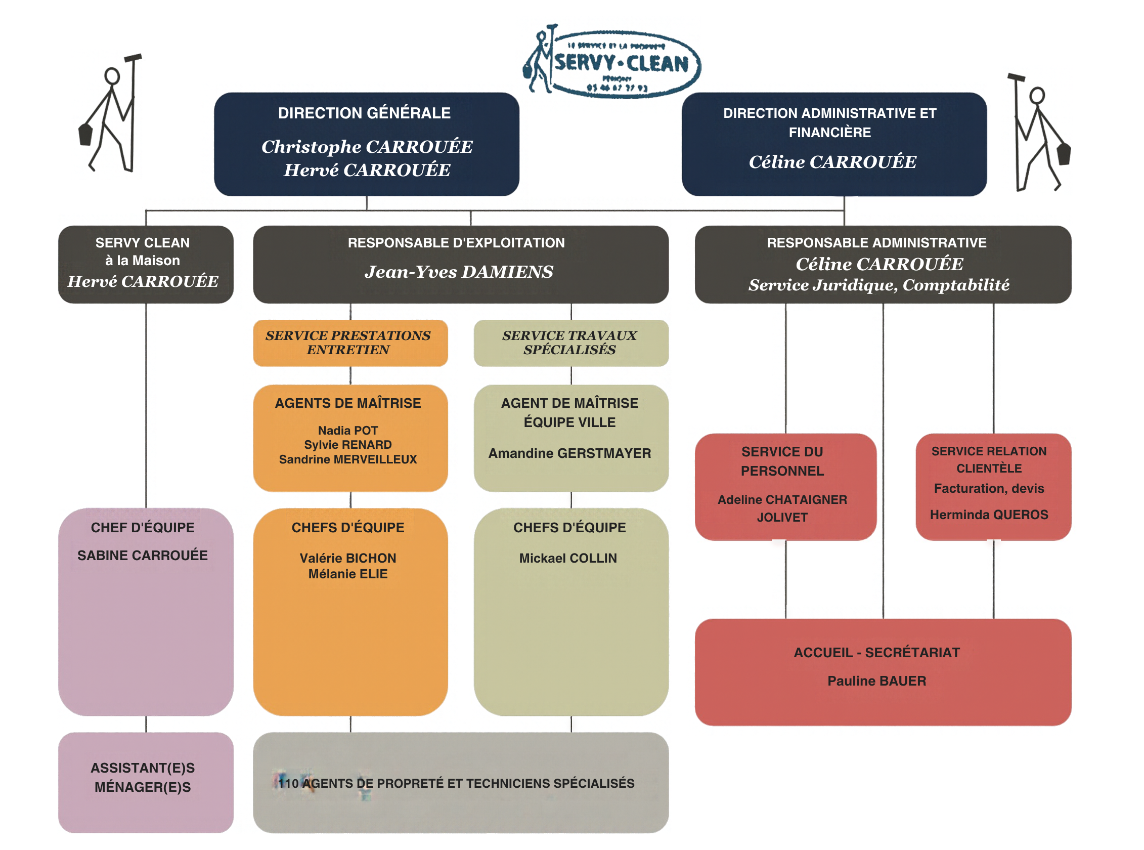 organigramme-servyclean-2026